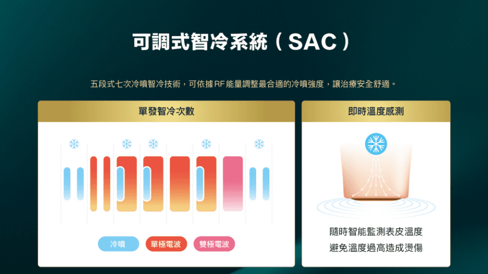 無雙電波智冷系統示意:擊發前中後分段噴涼並即時監測表皮溫度