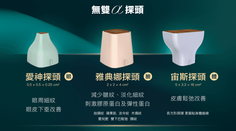 無雙電波三支探頭:雅典娜(臉)、愛神(眼周)、宙斯(身體)
