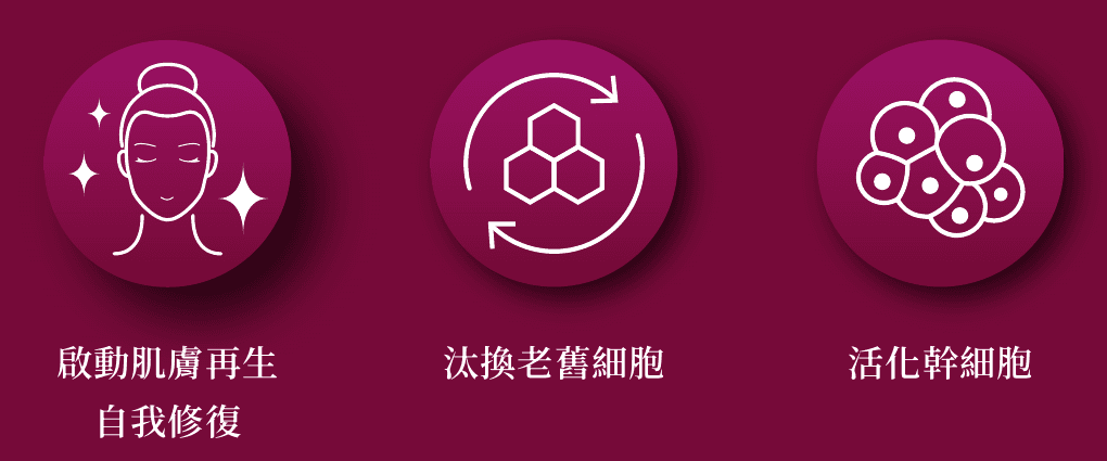原廠三大訴求圖示:啟動肌膚再生自我修復、汰換老舊細胞、活化幹細胞